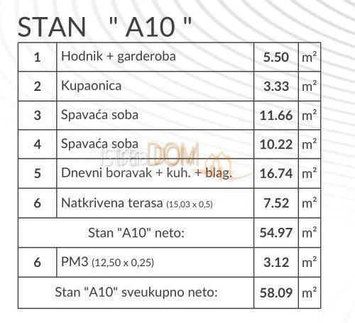 Apartma Naprodaj - Istarska Pula - foto 5/5