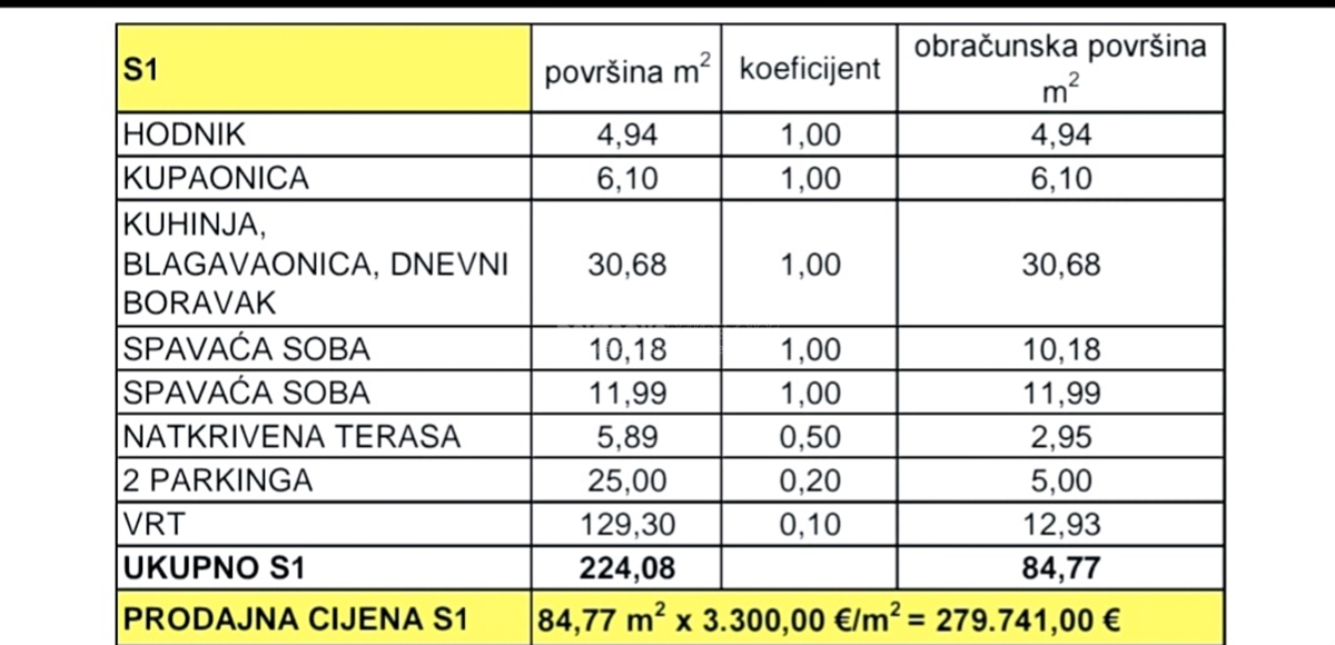 Appartamento In vendita - ZADARSKA PRIVLAKA