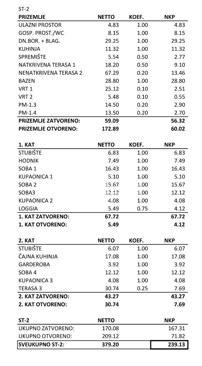 Casa In vendita - ZADARSKA PRIVLAKA
