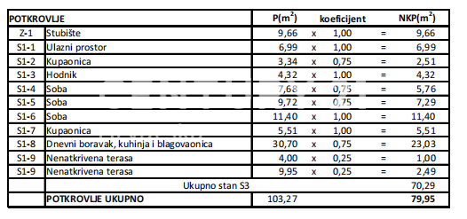 Apartmán Na prodej - ZADARSKA VRSI
