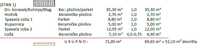 Stan Na prodaju - VARAŽDINSKA VARAŽDIN