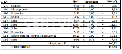 Apartmán Na prodej - ZADARSKA VRSI