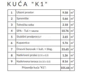Kuća Na prodaju - ISTARSKA MEDULIN