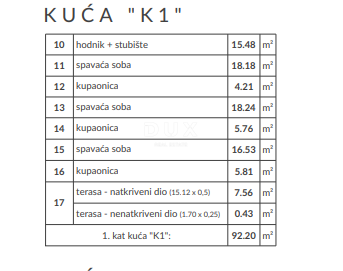 Kuća Na prodaju - ISTARSKA MEDULIN