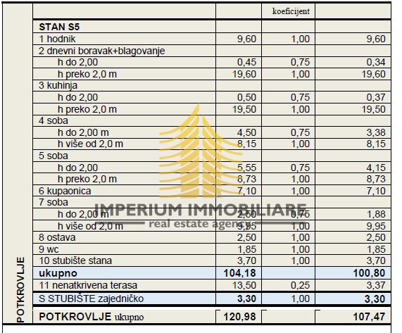 Stan na prodaju 110 m² – Zagreb