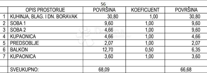Apartmán Na prodej - ISTARSKA UMAG