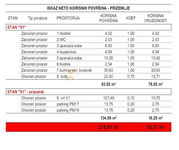 Apartment Zu verkaufen - Zadarska Zadar - foto 5/5