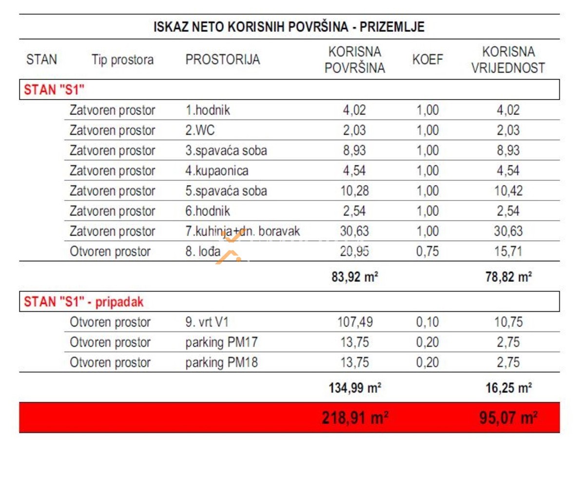 Apartment Zu verkaufen - ZADARSKA ZADAR