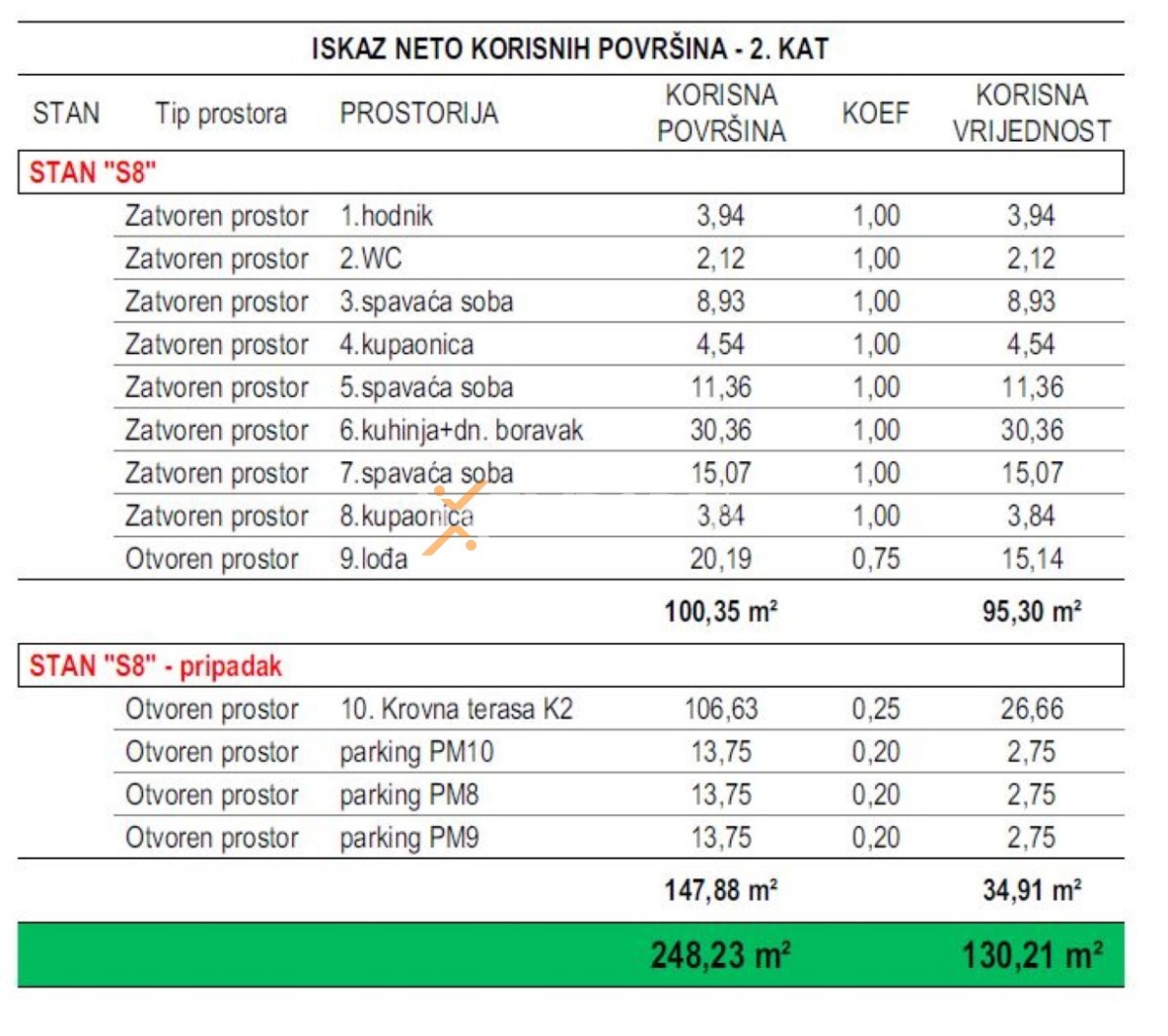 Apartment Zu verkaufen - ZADARSKA ZADAR
