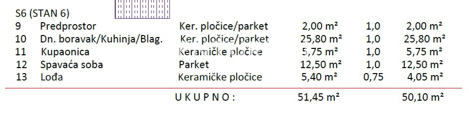 Apartment Zu verkaufen - VARAŽDINSKA VARAŽDIN