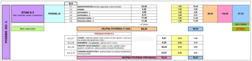 Stan Na prodaju - ZADARSKA PAG