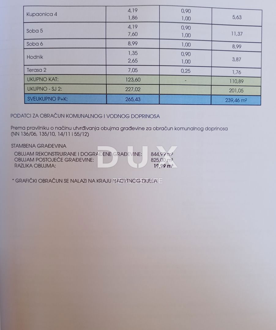 Haus Zu verkaufen - ZADARSKA SUKOŠAN