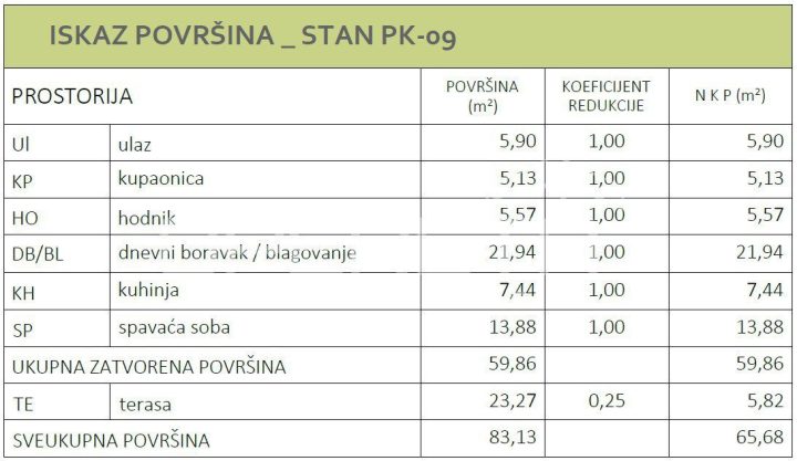 Stan Na prodaju - Primorsko-goranska Delnice - foto 5/5