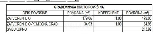 Dom Na sprzedaż - ZADARSKA NIN