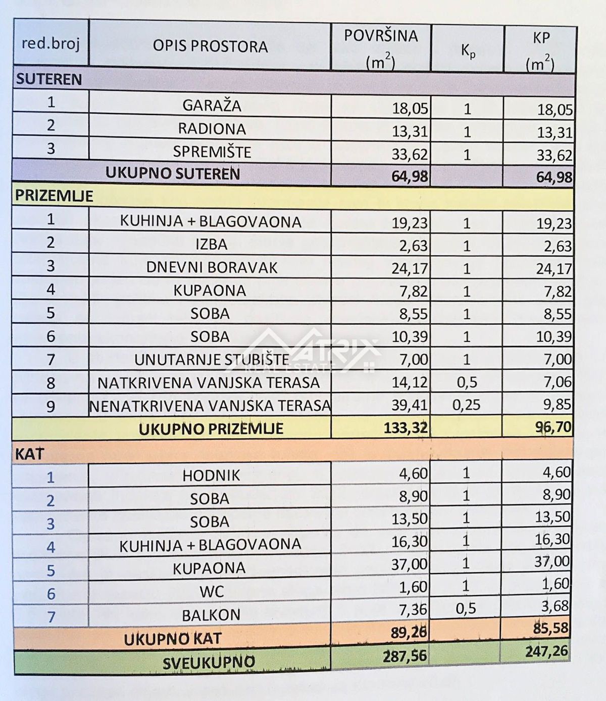 Kuća Na prodaju - ISTARSKA RAŠA