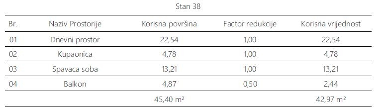 Apartmán Na predaj - Istarska Pula - foto 2/9