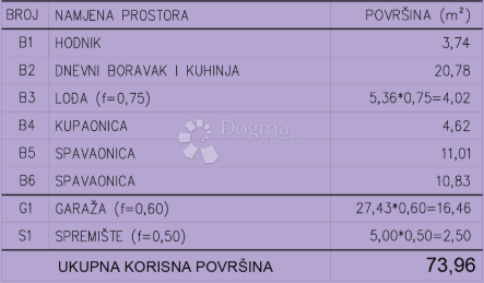 Stan Na prodaju - ISTARSKA PULA