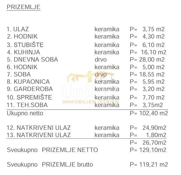 Grundstück Zu verkaufen - ISTARSKA KAŠTELIR