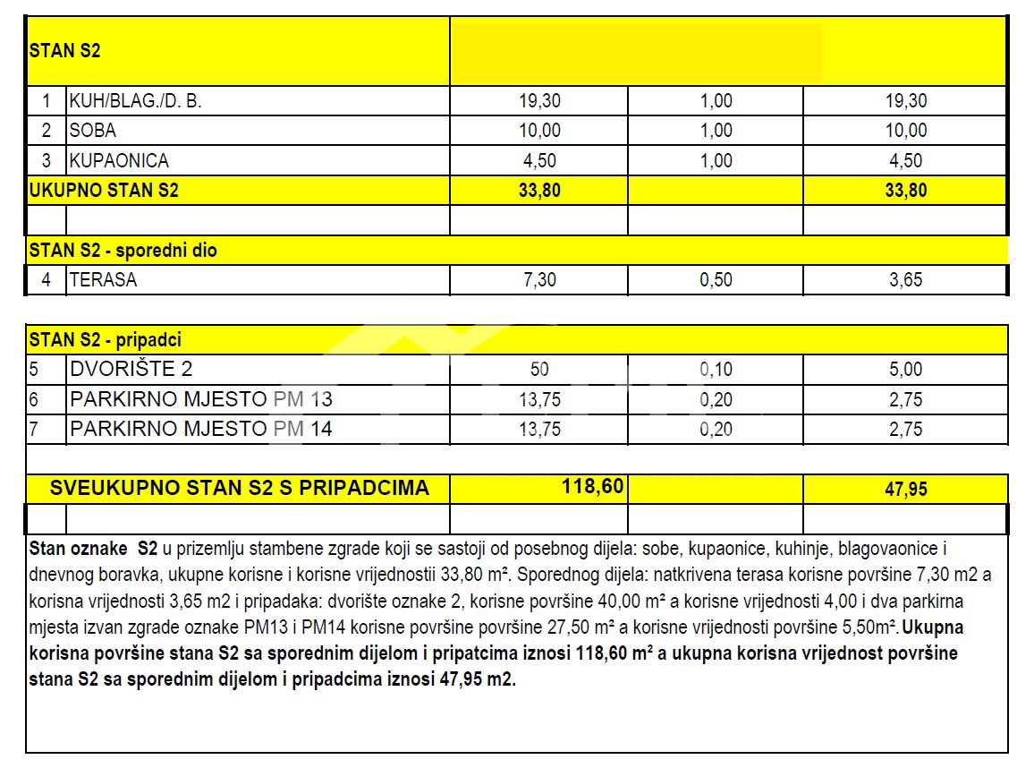 Apartment Zu verkaufen - ZADARSKA ZADAR