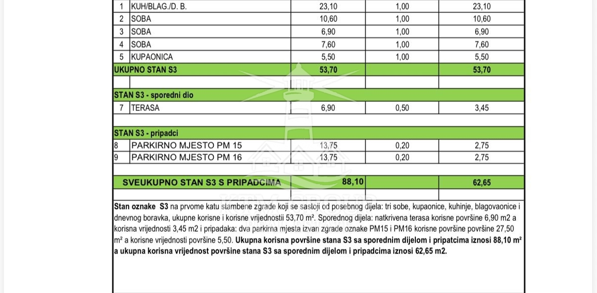 Apartment Zu verkaufen - ZADARSKA ZADAR