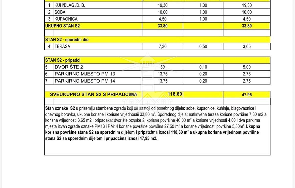 Apartment Zu verkaufen - ZADARSKA ZADAR