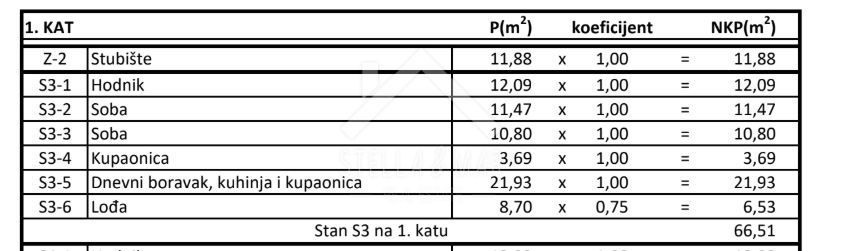 Mieszkanie Na sprzedaż - ZADARSKA VIR