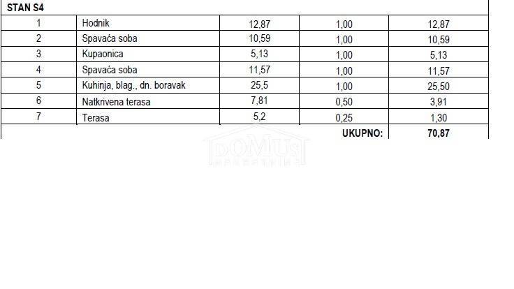 Appartamento In vendita - ŠIBENSKO-KNINSKA TRIBUNJ
