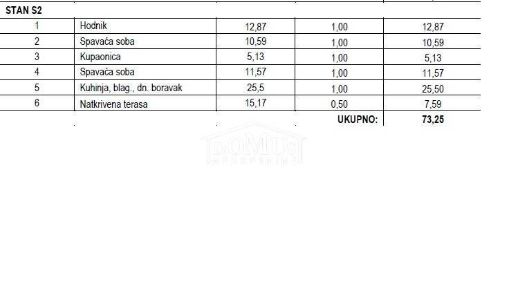 Stan Na prodaju - ŠIBENSKO-KNINSKA TRIBUNJ