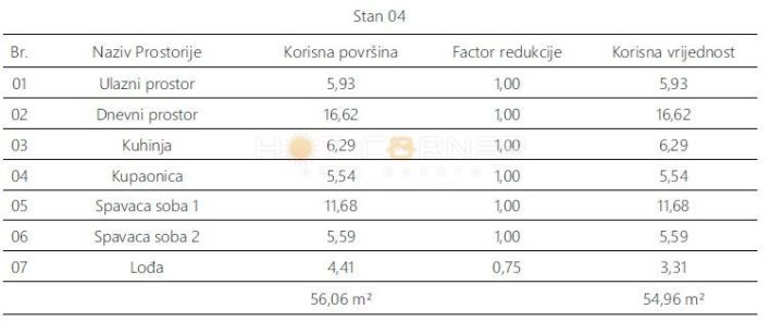 Apartma Naprodaj - Istarska Pula - foto 5/15