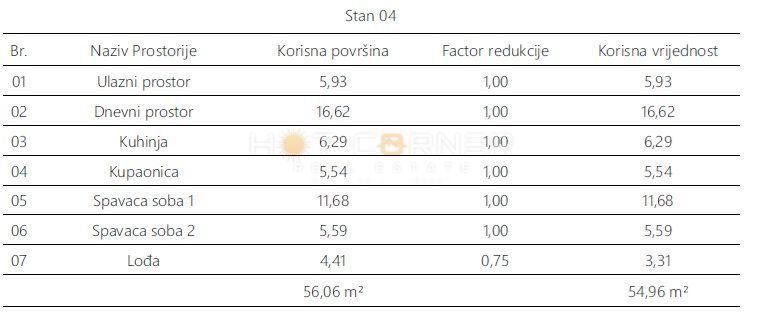 Stan Na prodaju - ISTARSKA PULA