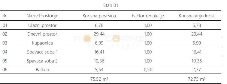 Stan Na prodaju - ISTARSKA PULA