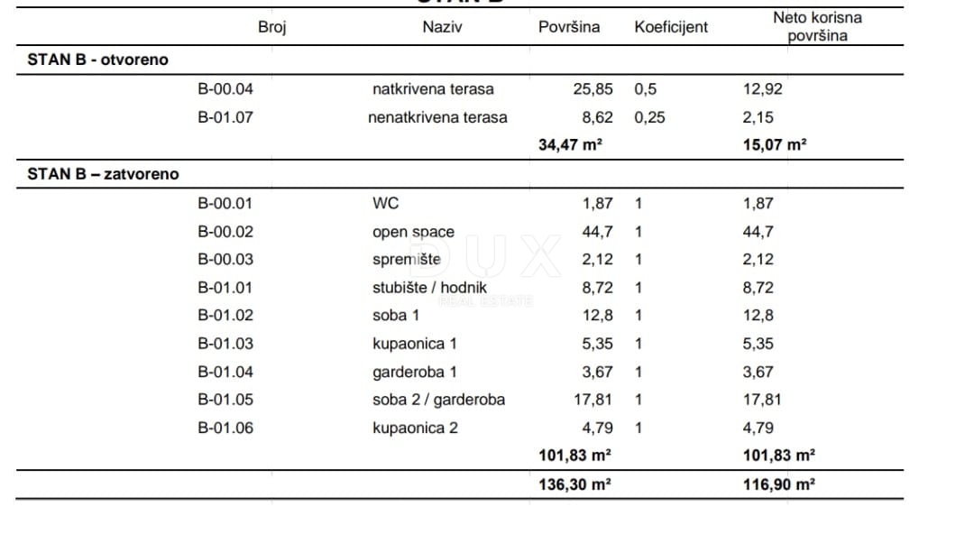 Kuća Na prodaju - ISTARSKA TINJAN