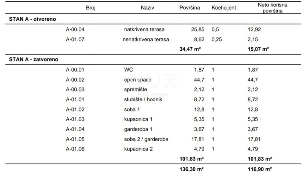 Kuća Na prodaju - ISTARSKA TINJAN