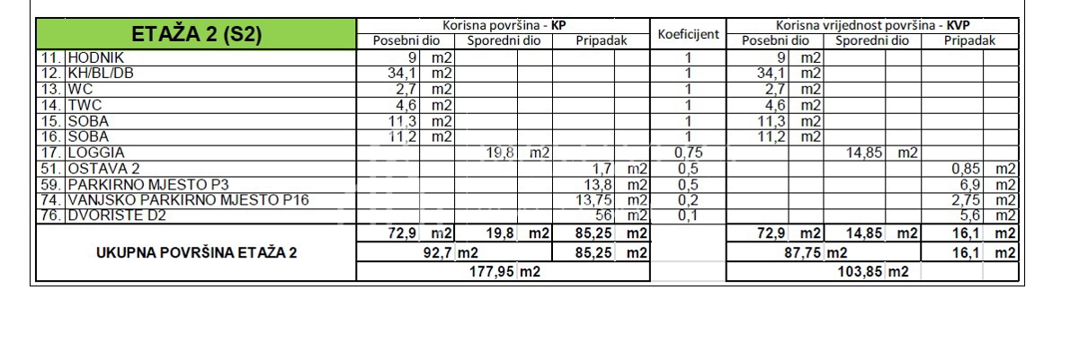 Apartment Zu verkaufen - ZADARSKA ZADAR