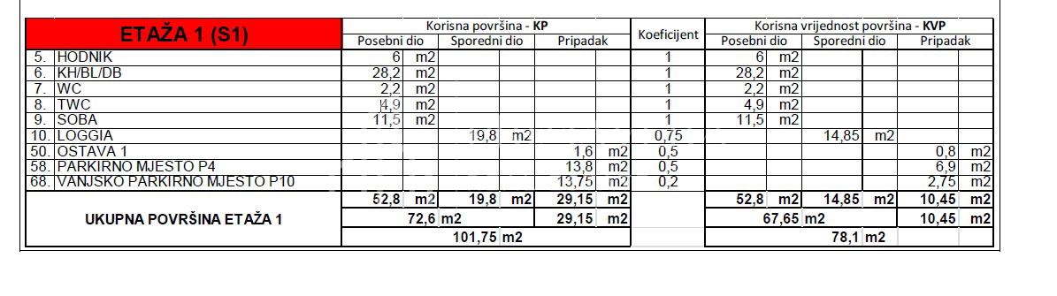 Apartment Zu verkaufen - ZADARSKA ZADAR