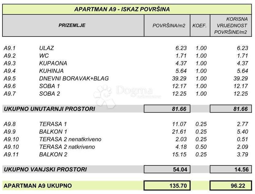 Stan Na prodaju - ZADARSKA PAG
