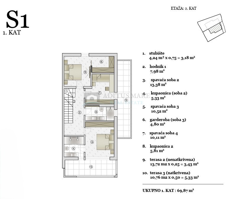 Flat For sale - ŠIBENSKO-KNINSKA VODICE