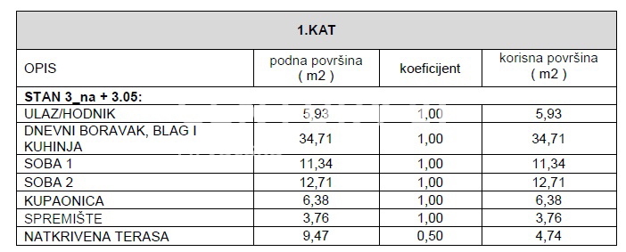 Apartment Zu verkaufen - ZADARSKA ZADAR