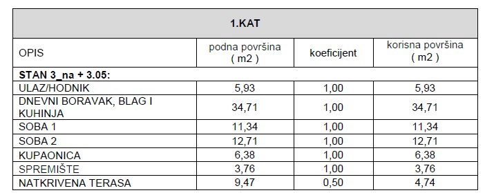 Apartment Zu verkaufen - ZADARSKA ZADAR