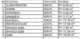 Apartmán Na prodej - KRAPINSKO-ZAGORSKA KRAPINSKE TOPLICE