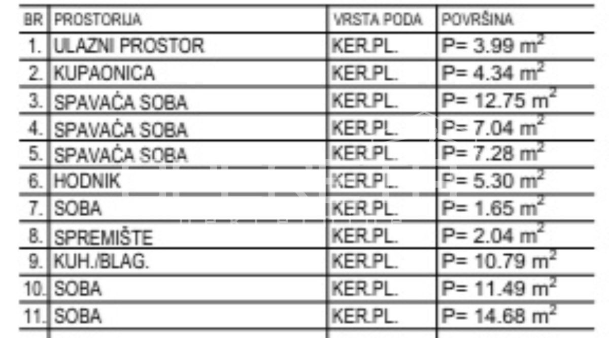 Mieszkanie Na sprzedaż - KRAPINSKO-ZAGORSKA KRAPINSKE TOPLICE