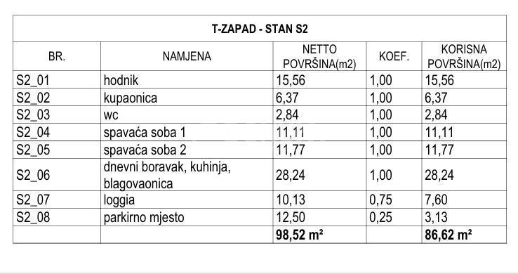 Stan Na prodaju - ŠIBENSKO-KNINSKA ŠIBENIK