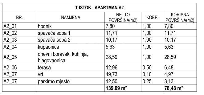 Apartment Zu verkaufen - šibensko-kninska šibenik - foto 3/6