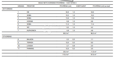 Appartamento In vendita - VARAŽDINSKA VARAŽDIN