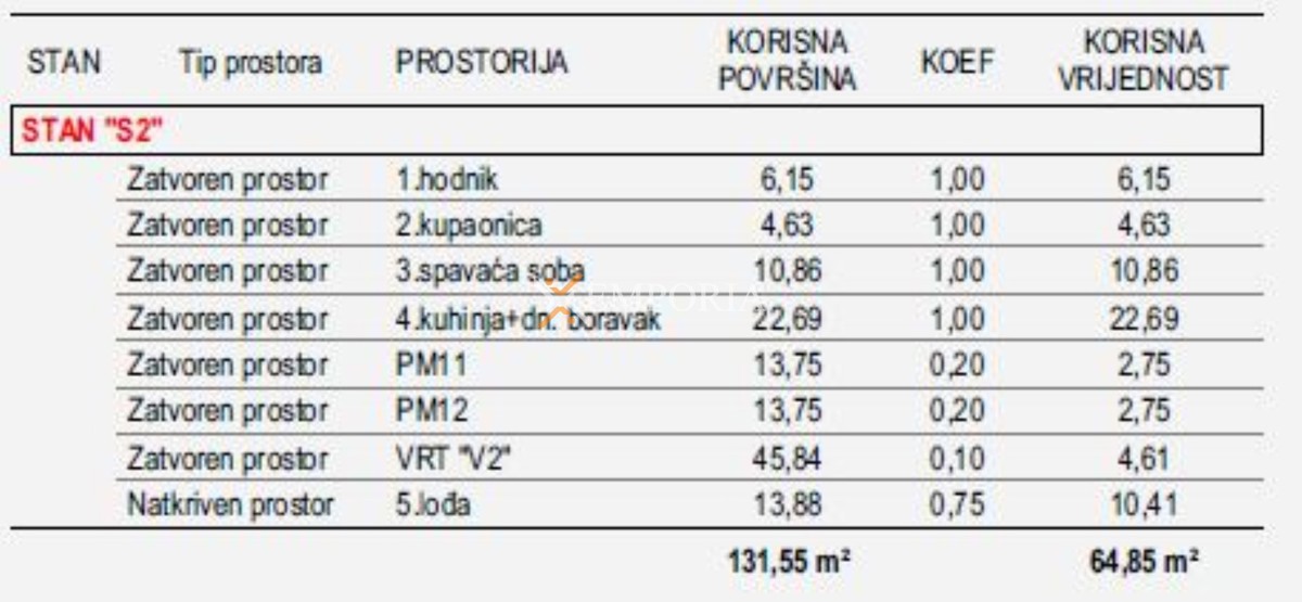 Apartment Zu verkaufen - ZADARSKA ZADAR