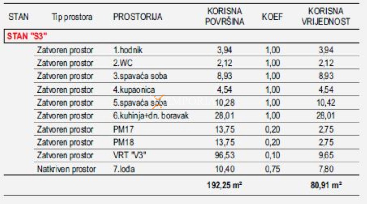 Apartment Zu verkaufen - ZADARSKA ZADAR