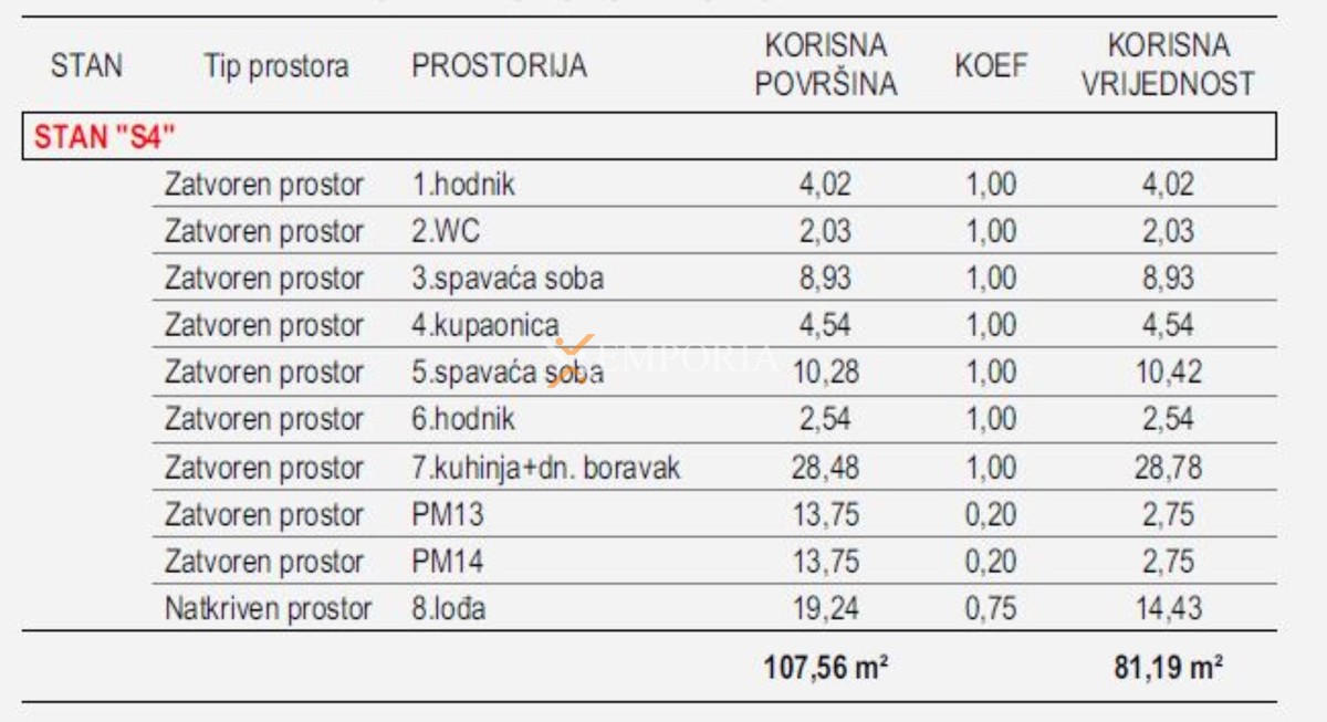 Apartment Zu verkaufen - ZADARSKA ZADAR