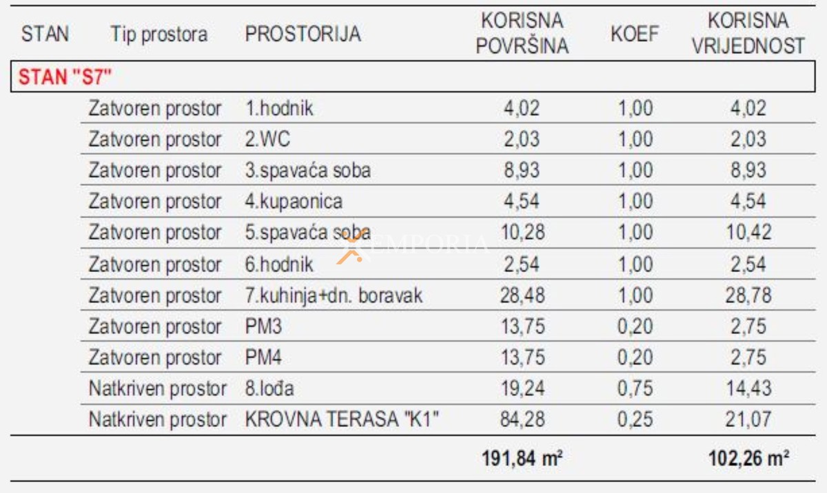 Stan Na prodaju - ZADARSKA ZADAR