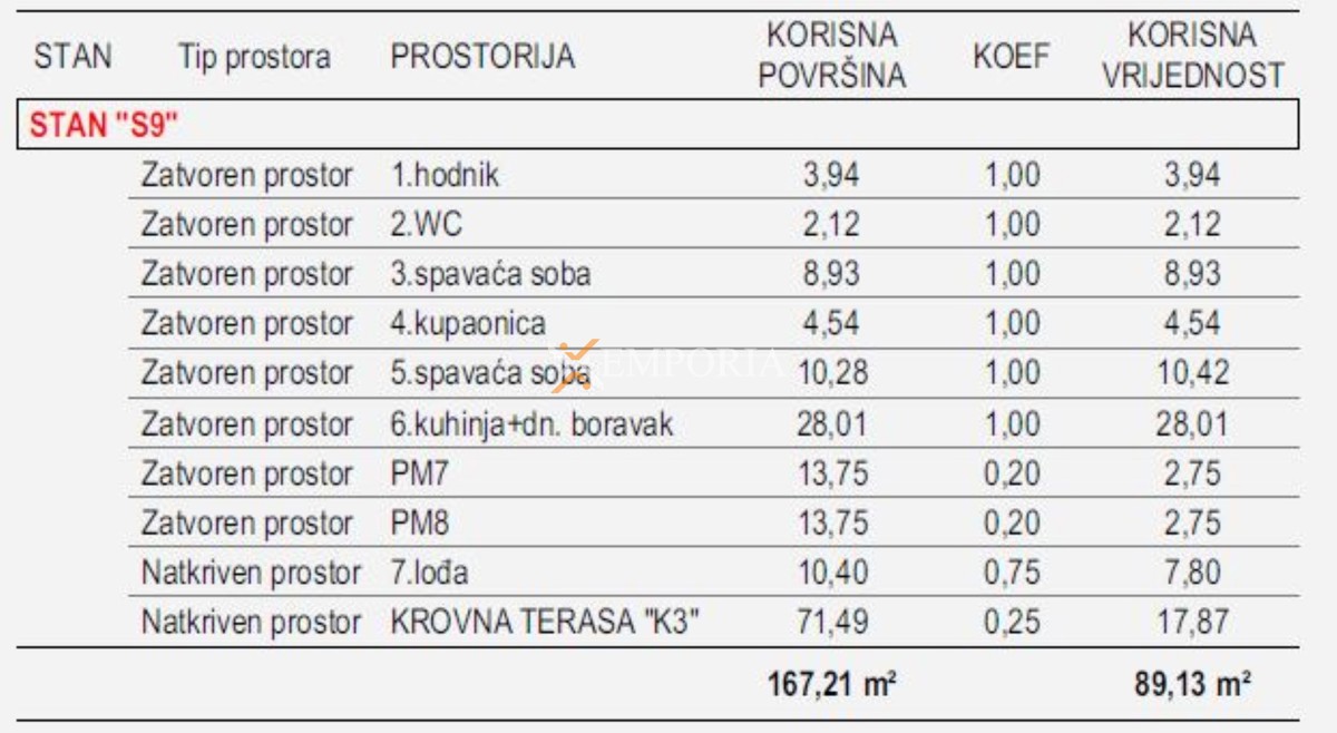 Apartment Zu verkaufen - ZADARSKA ZADAR