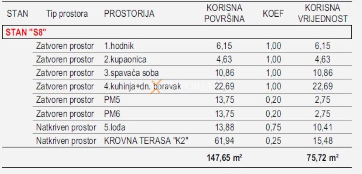 Apartment Zu verkaufen - ZADARSKA ZADAR